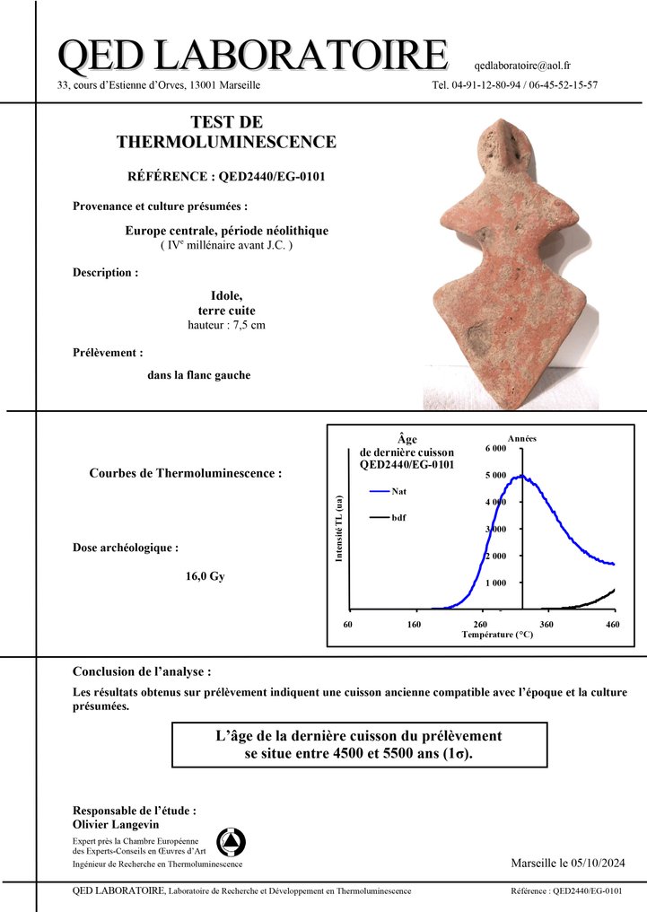 中东的 Terracotta 拟人偶像。公元前四千纪。8.2 厘米 H。TL 测试。 #3.2