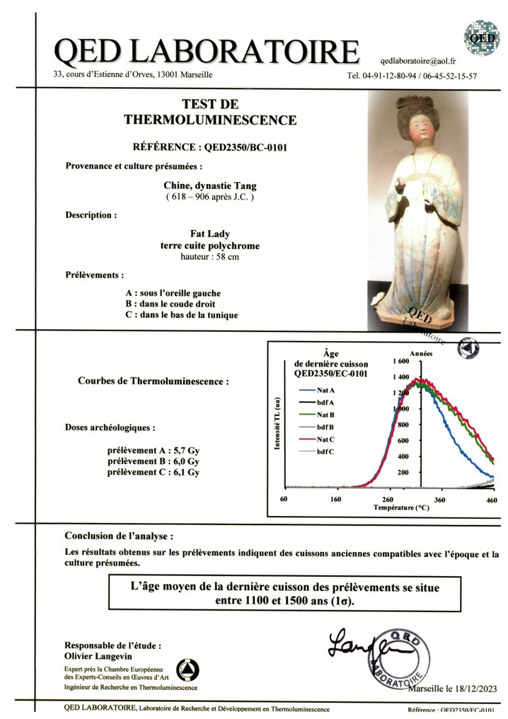Ancient Chinese Terracotta Pair of Huge fat ladies with TL tests. - 58 cm #4.3