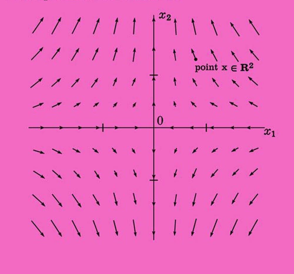 Bernar Venet (1961) - Mathematique #1.1