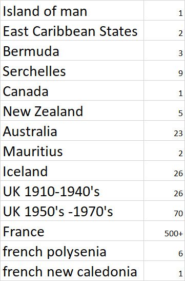 França, Reino Unido, antigas colônias. 1910's-1990's  (Sem preço de reserva) #1.0