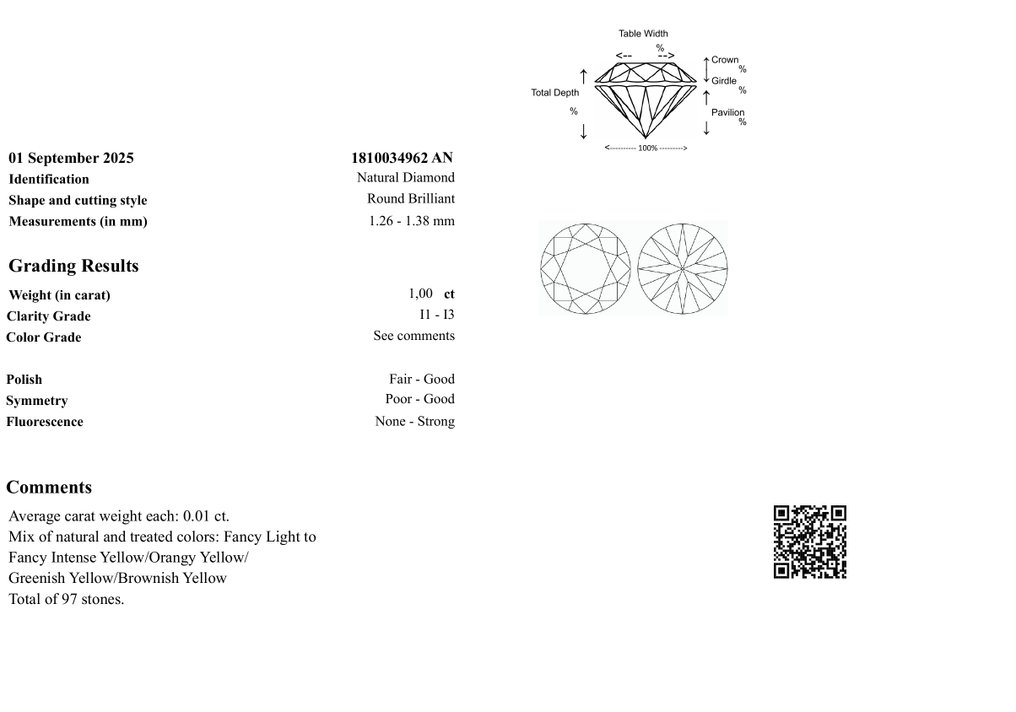 Ingen mindstepris - 97 pcs Diamant  (Farvebehandlet)  - 1.00 ct - Rund - I1, I2, I3 - Gem Report Antwerp (GRA) #4.3