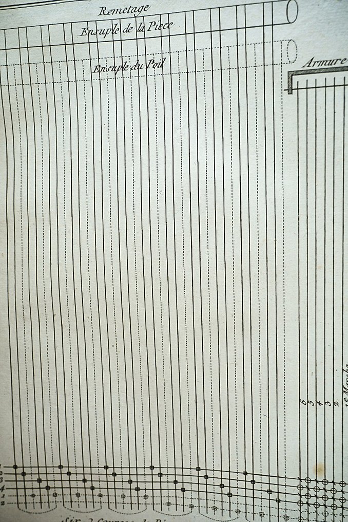 Diderot et d'Alembert - Recueil de planches de l'Encyclopédie, par ordre de matières - 1786 #2.1