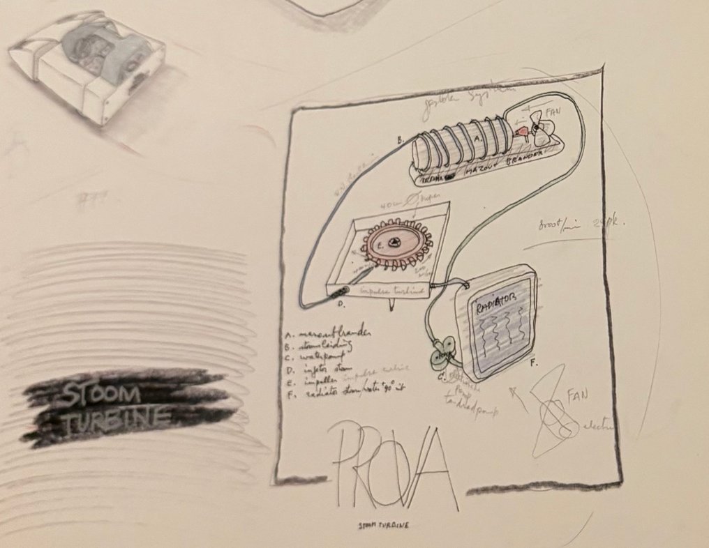 Panamarenko (1940-2019) - Prova car #3.2