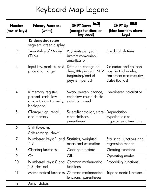 Hewlett Packard HP 10bII+ Financial Calculator - Computador - Na caixa original fechada #4.3