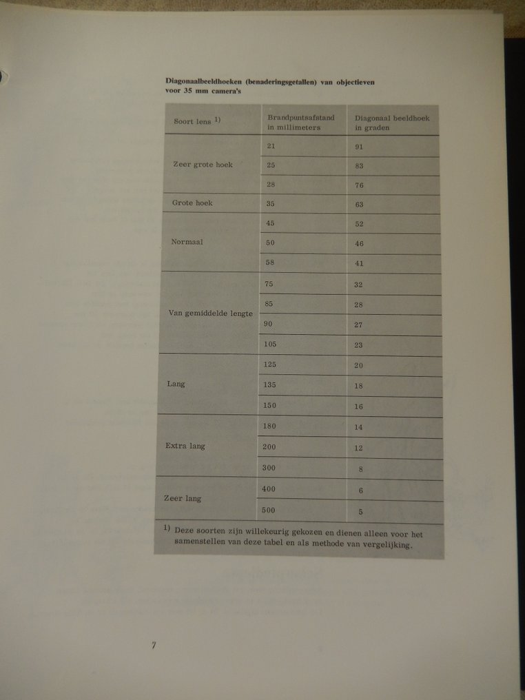 Richard Avadon -Irving Penn-Bert  Stern-Alfred Eisenstaedt e.a. - Famous photographers course  4 delen Engels  +  1 deel Nederlands Naslagfwerk - 1964-1968 #3.2