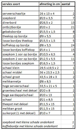 德国唯宝 - 餐具套装 (135) - Trianon - 瓷 - serie Trianon #3.2