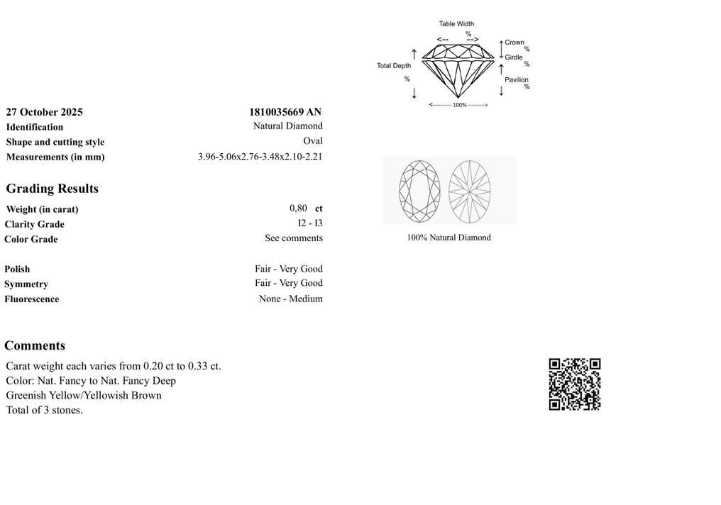 Senza Prezzo di Riserva - 3 pcs Diamante (Naturale) - 0.80 ct - Ovale - I2, I3 - Gem Report Antwerp (GRA) #3.2
