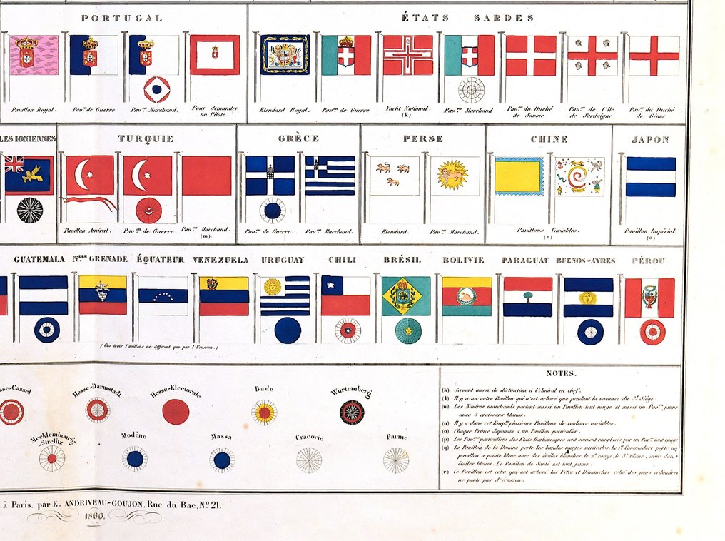 Nautical flags - 国际海事信号旗; Andriveau Goujon - Pavillons et cocardes des principales puissances du Globe - 1863 #4.3