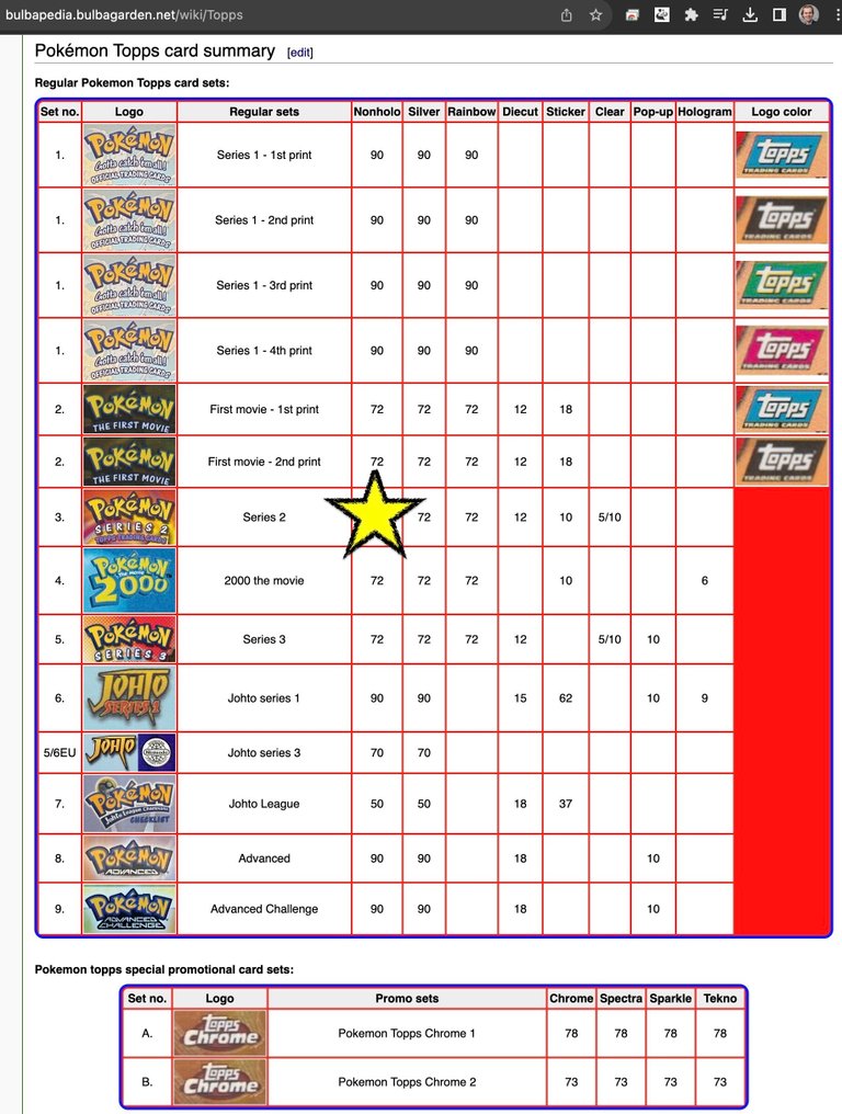 Pokémon - 72 Set completo #1.0