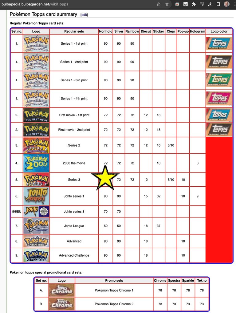 Pokémon - 72 Complete set #1.0