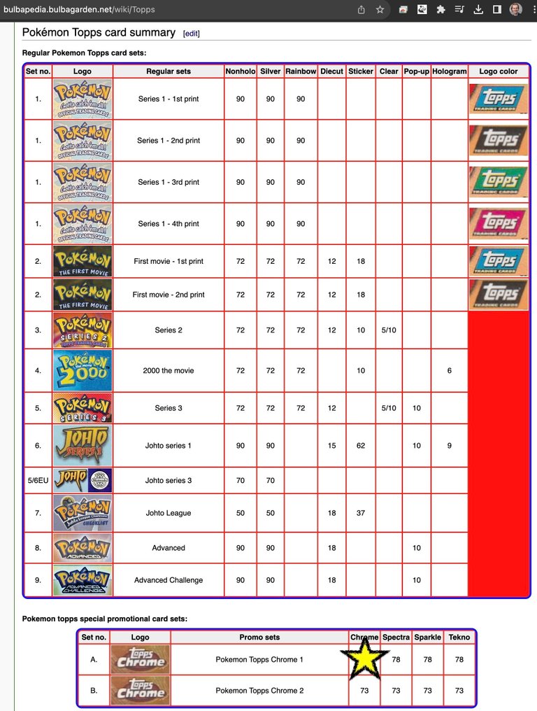 Pokémon - 78 Set completo - Various sets #1.0