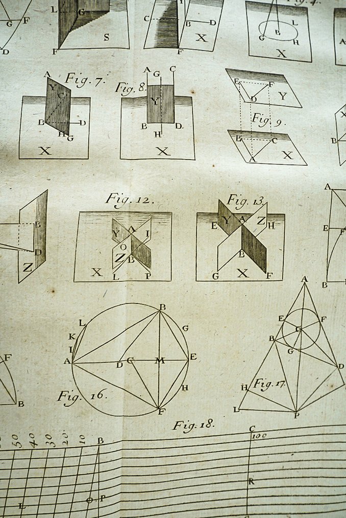 M. Rivard - Elémens de Mathématiques - 1752 #2.1