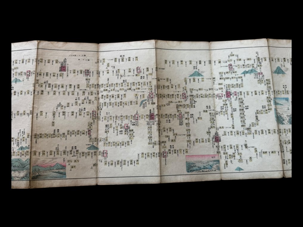 江户到明治时期的日本历史地理——《大日本駅路報水路线指南》及 - 日本 - 明治時期(1868-1912) #4.3