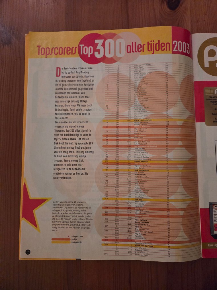 帕尼尼 Voetbal 04 Zlatan Ibrahimović, Dirk Kuyt, Mark van Bommel, Pierre van Hooijdonk and others. - 1 完整册子 - Good (GD) #4.3