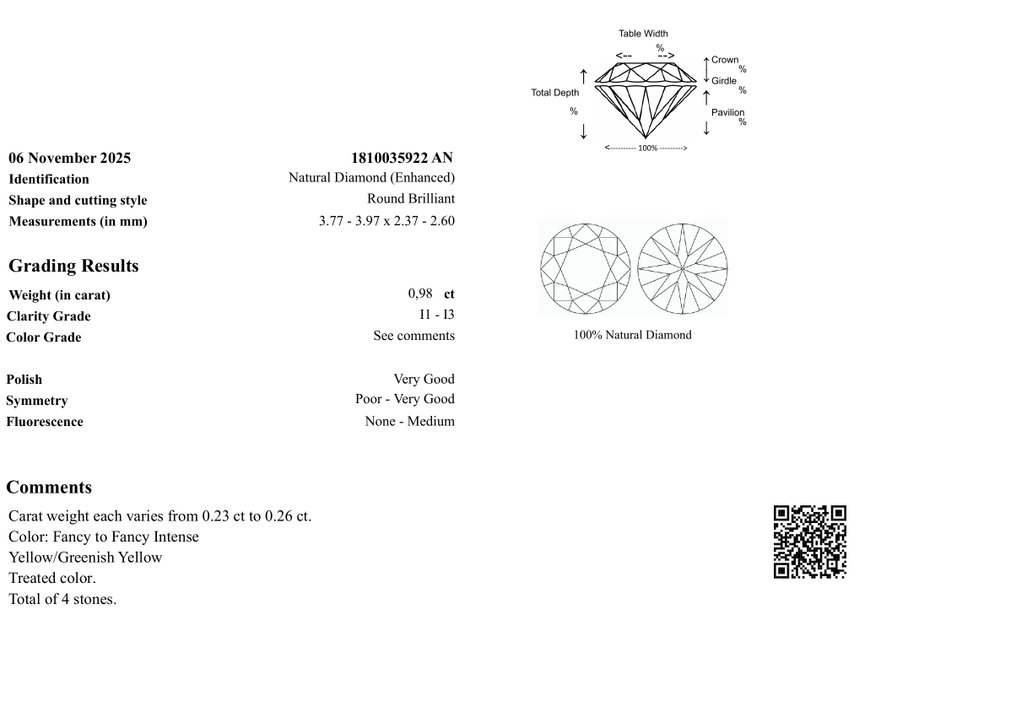 Sans prix de réserve - 4 pcs Diamant  (Traitement de couleur)  - 0.98 ct - Rond - I1, I2, I3 - Gem Report Antwerp (GRA) #3.2