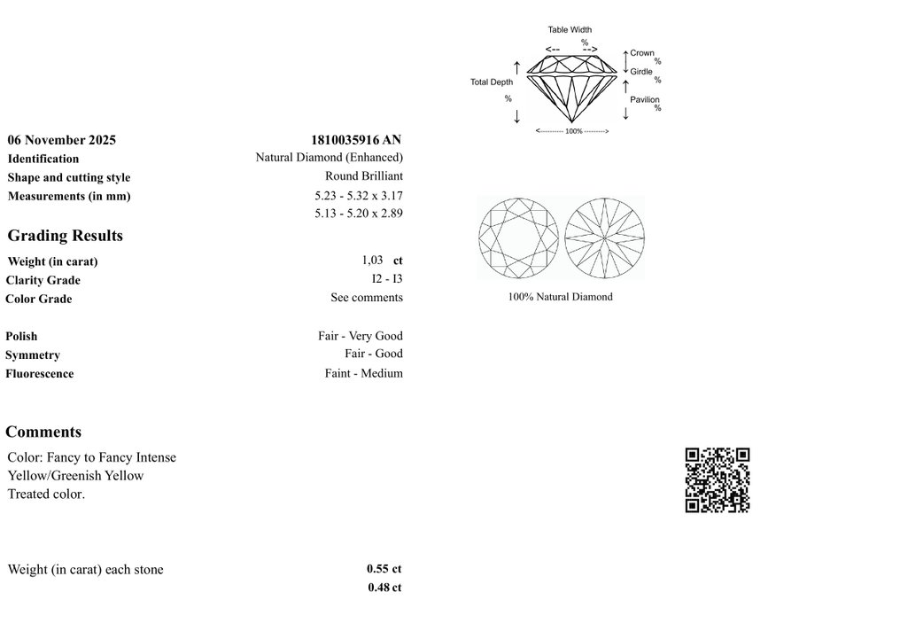 Zonder minimumprijs - 2 pcs Diamant (Kleurbehandeld) - 1.03 ct - Rond - P2, I3 - Gem Report Antwerp (GRA) #3.2