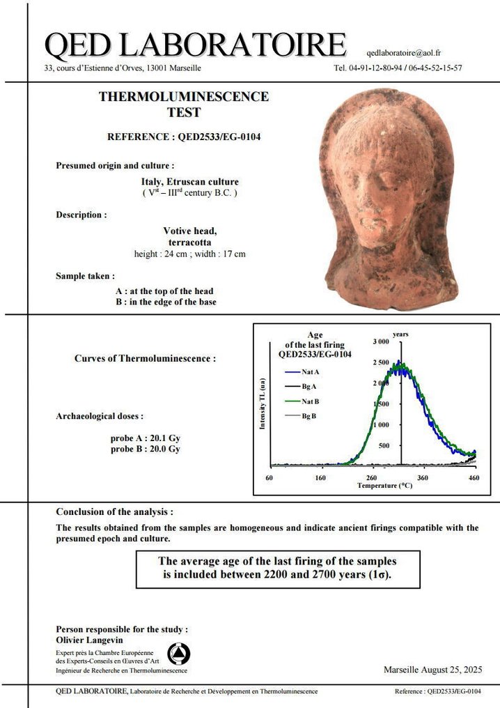 Etruscan Pottery Anatomical votive model of a head. With TL Test and Spanish Export License. #3.2