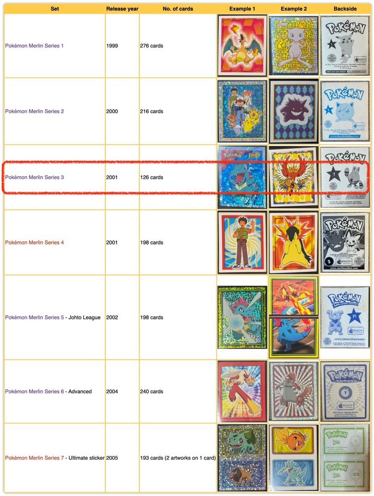 Pokémon - 126 Complete set #1.0