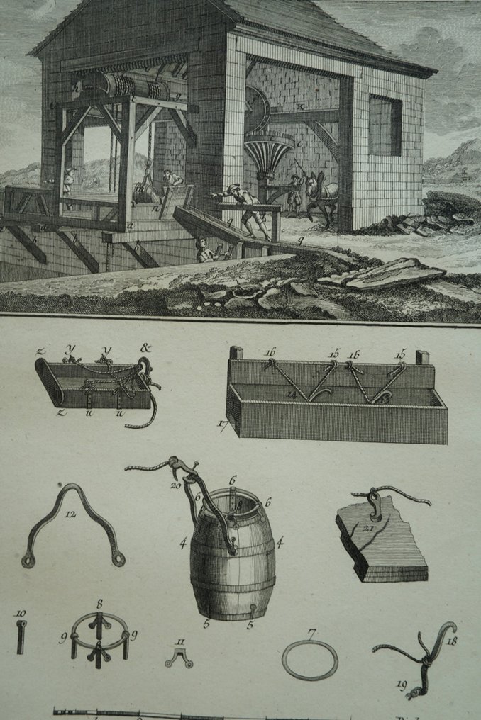 Denis Diderot / Renaud Bénard - Recueil de planches de l'Encyclopédie, par ordre de matières - 1783 #2.1