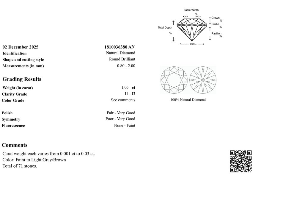 Ohne mindestpreis - 71 pcs Diamant  (Natürlich)  - 1.05 ct - Rund - I1, I2, I3 - Gem Report Antwerp (GRA) #3.2