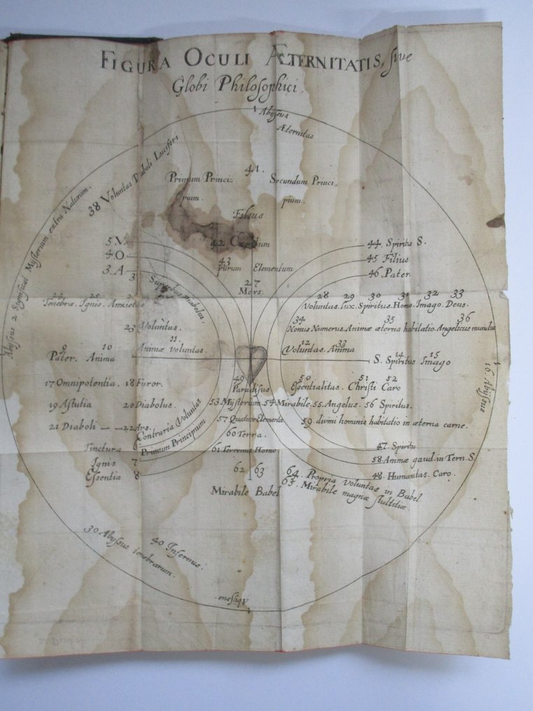 [Böhme, J.]. J.A. von Werdenhagen - Psychologia vera I.B.T. XL Quaestionibus explicata(..) - 1632 #4.3