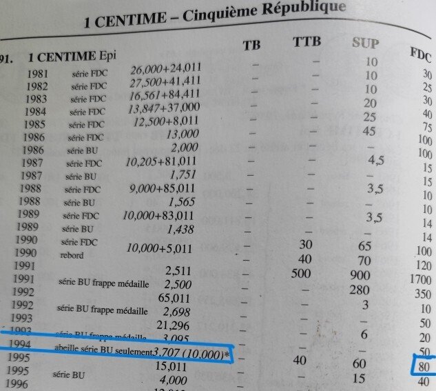 Frankrijk. 1 Centime 1994 BU abeille et BE dauphin (lot de 2 monnaies)  (Zonder minimumprijs) #4.3