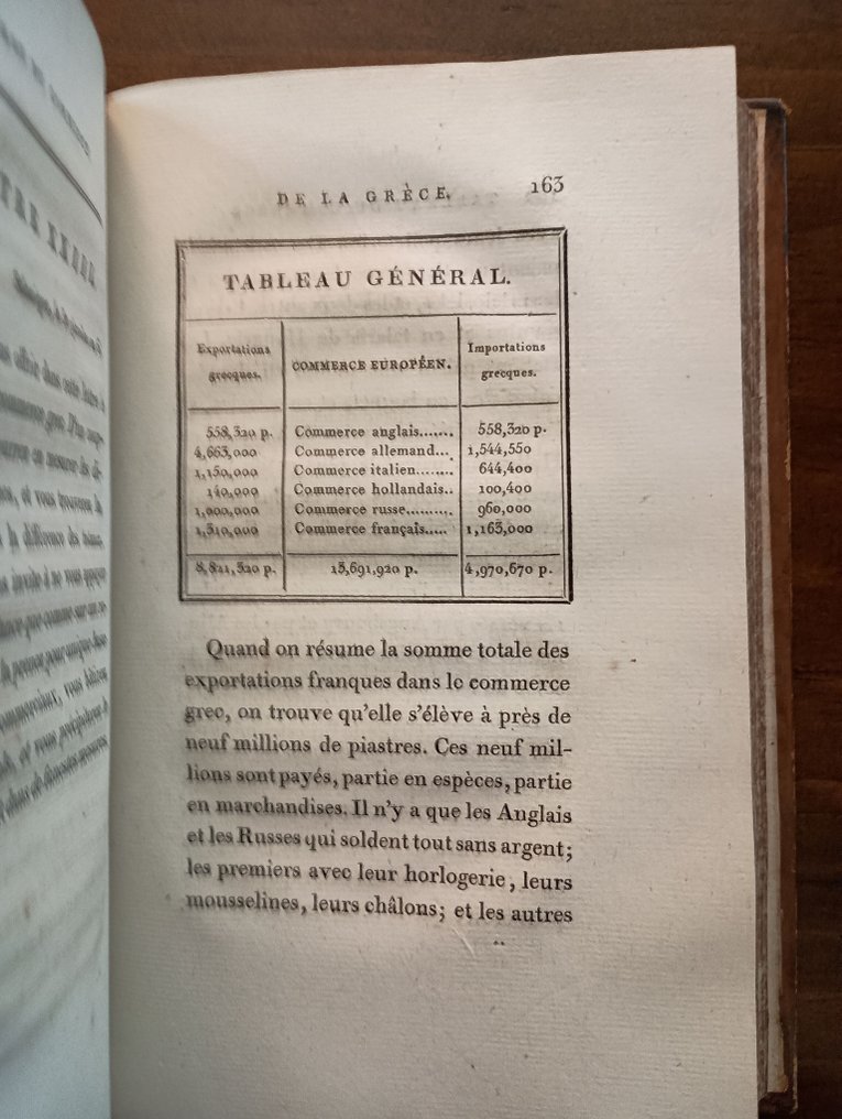 Beaujour, Louis Auguste Felix - Tableau Du Commerce De La Grèce - 1800 #3.2
