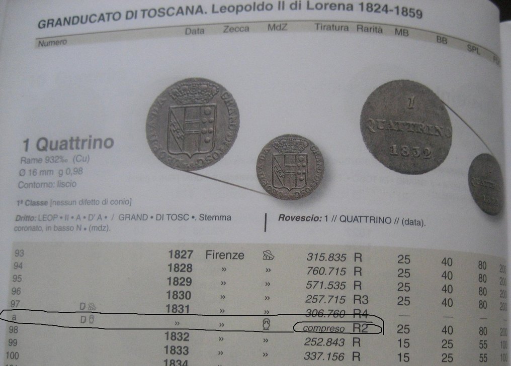 意大利， 卢卡 Quattrino 1831  (没有保留价) #2.1