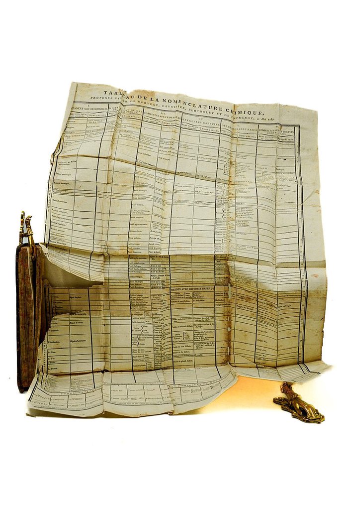 Collectif (Lavoisier, Fourcroy, Morveau...) - Nomenclature chimique, ou synonymie ancienne et moderne, pour servir à l'intelligence des auteurs - 1789 #1.0