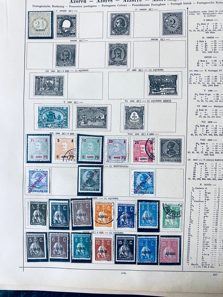 Portugal  - Collection / Researcher Portugal + Colonies #1.0