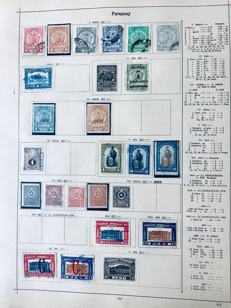 世界  - 南美洲收藏/研究者在旧相册页上 #4.3