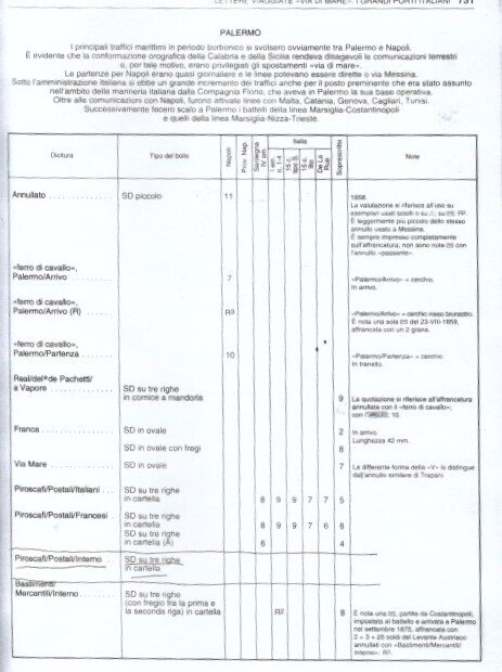 意大利王国  - 海边道路 #1.0
