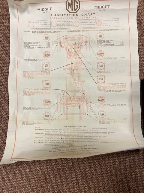Szerszámkészlet - MG - Midget TA & TB #4.3