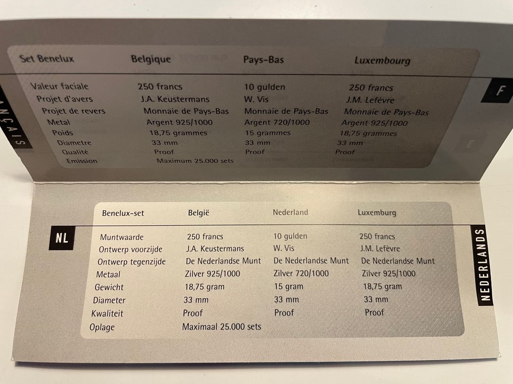 Benelux. 1994 Benelux Set (Zonder minimumprijs) #2.1