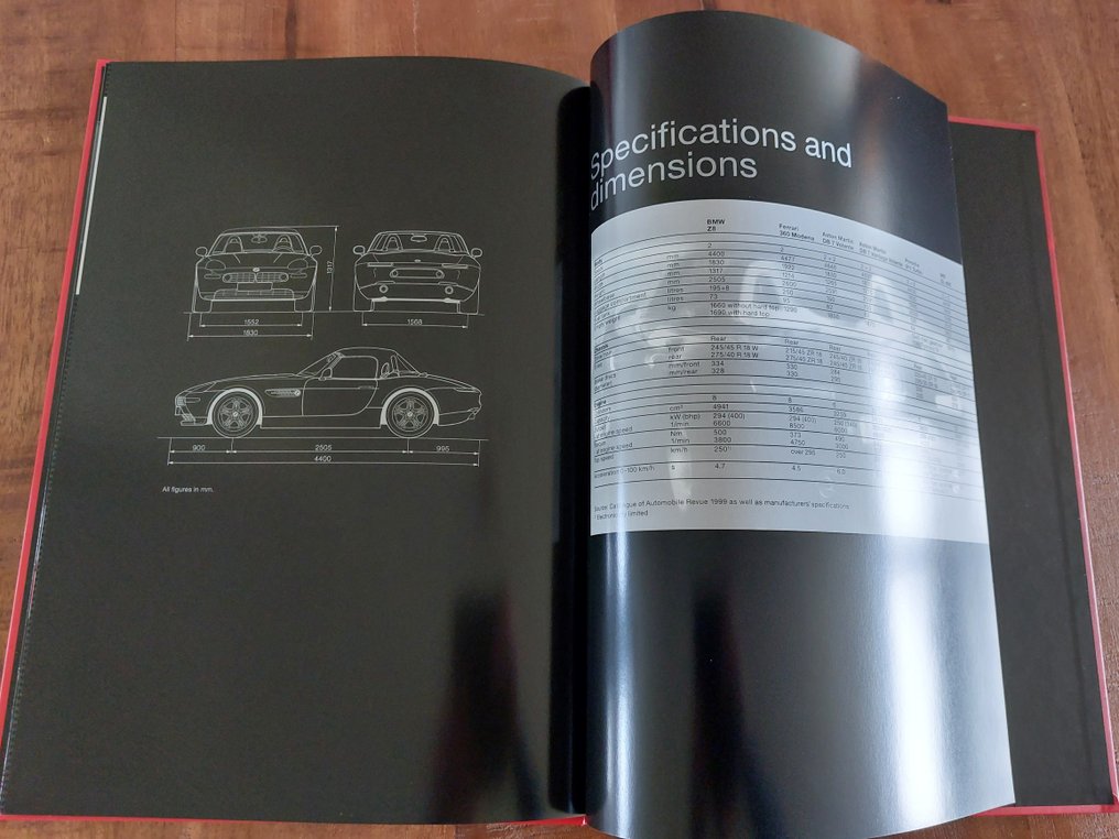 宝马 Z8 内部使用文档手册 - BMW - Z8 - 1999 #3.2