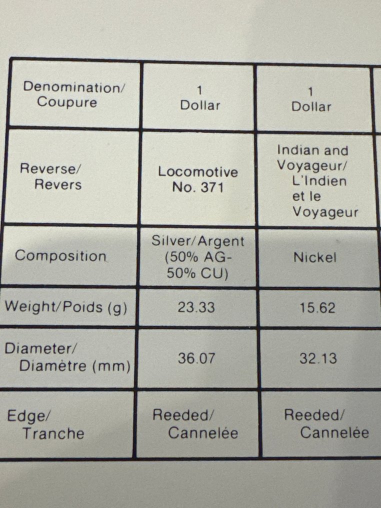 Canada. 1 Dollar 1986 KMS mit Vancouver, Proof 23.32g mit CoA und BOX  (No reserve price) #3.2