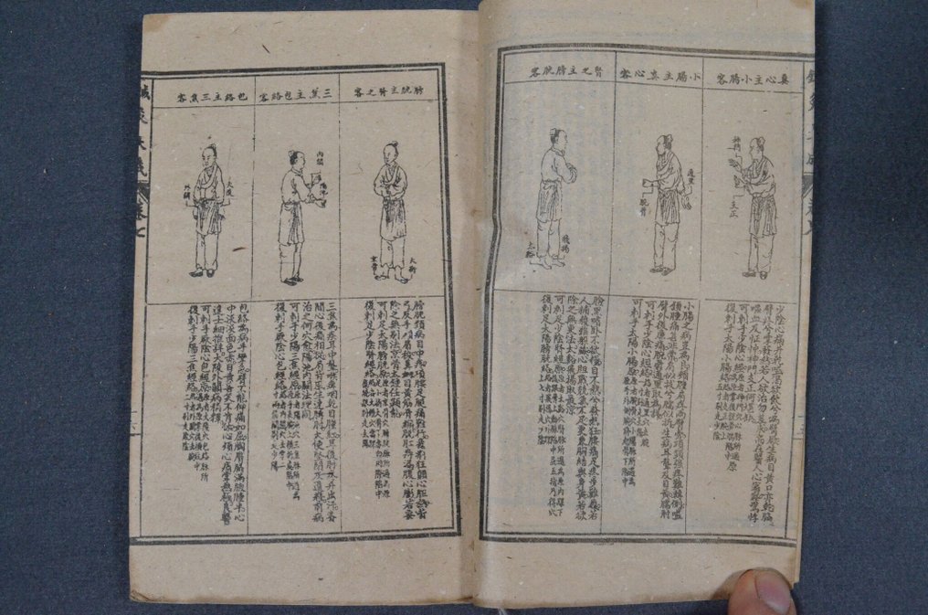 Grand compendium d’acupuncture et moxibustion - 1890 #4.3