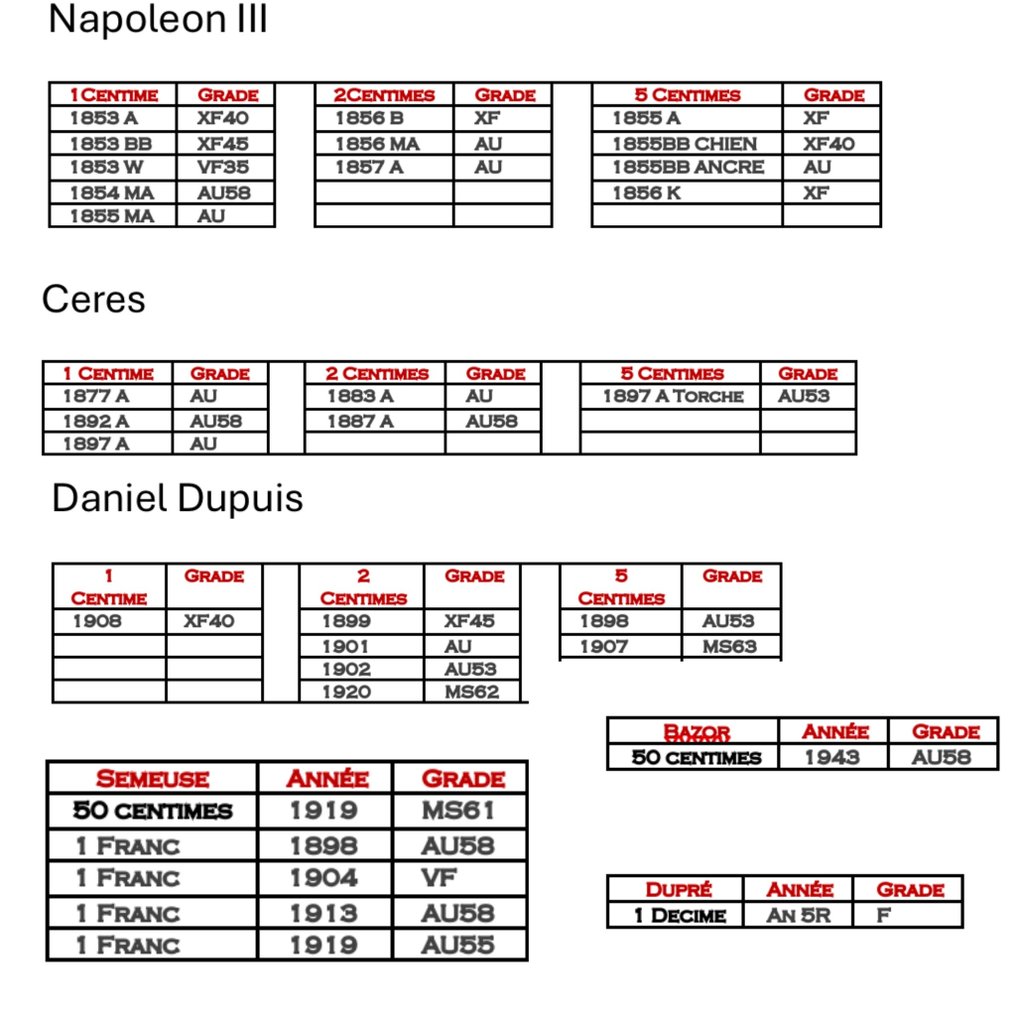França. Lot de 33 monnaies gradées Geni (Dupré Ceres Napoleon Dupuis Semeuse) #2.1