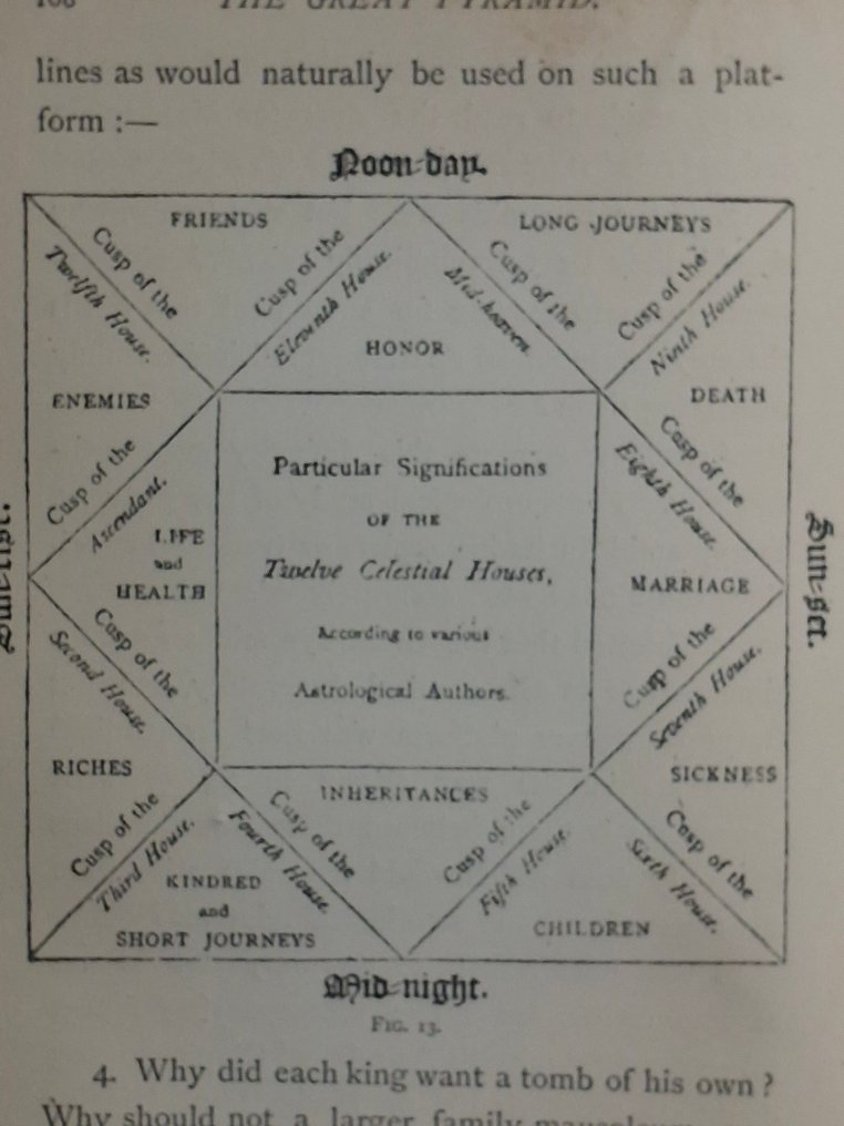 [Egypt] - Richard A. Proctor - The great Pyramid. Observatory, Tomb and Temple - 1883 #2.1