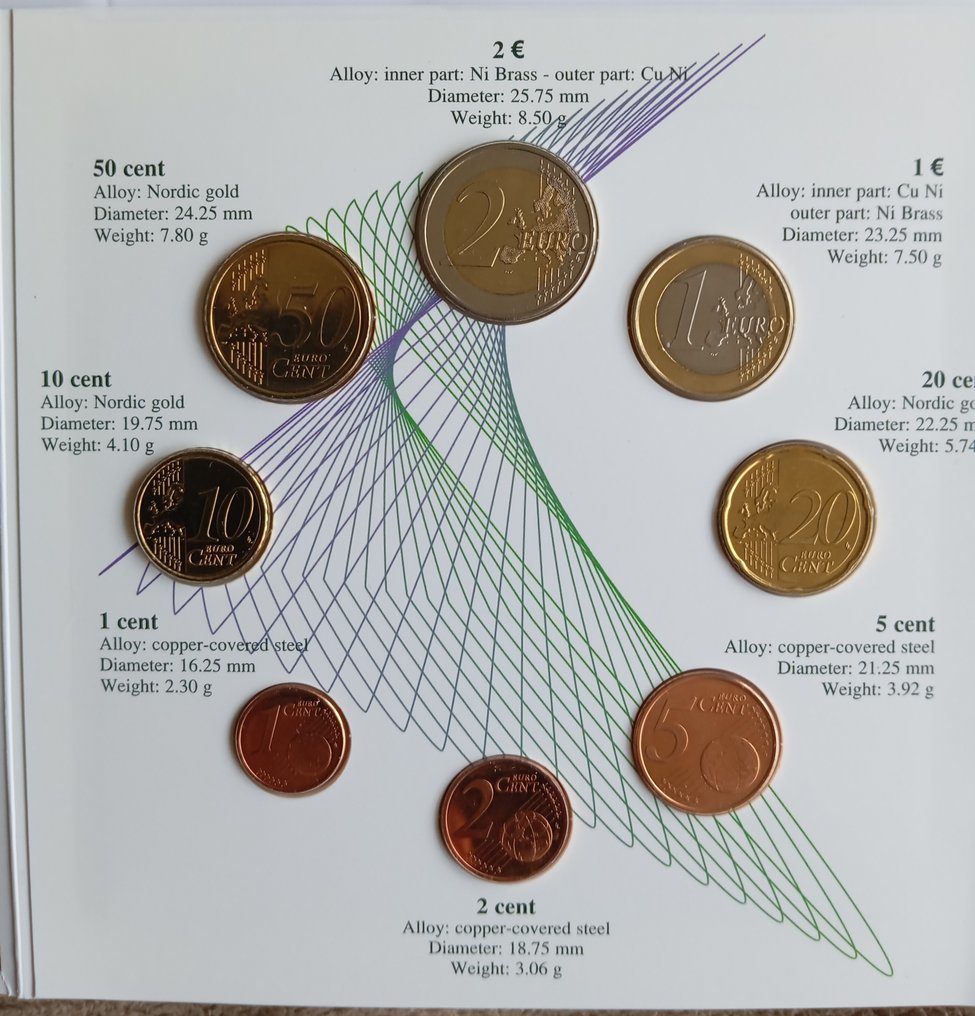 Slovénie. Proof Set 2007/2008 (2 sets)  (Sans prix de réserve) #3.2