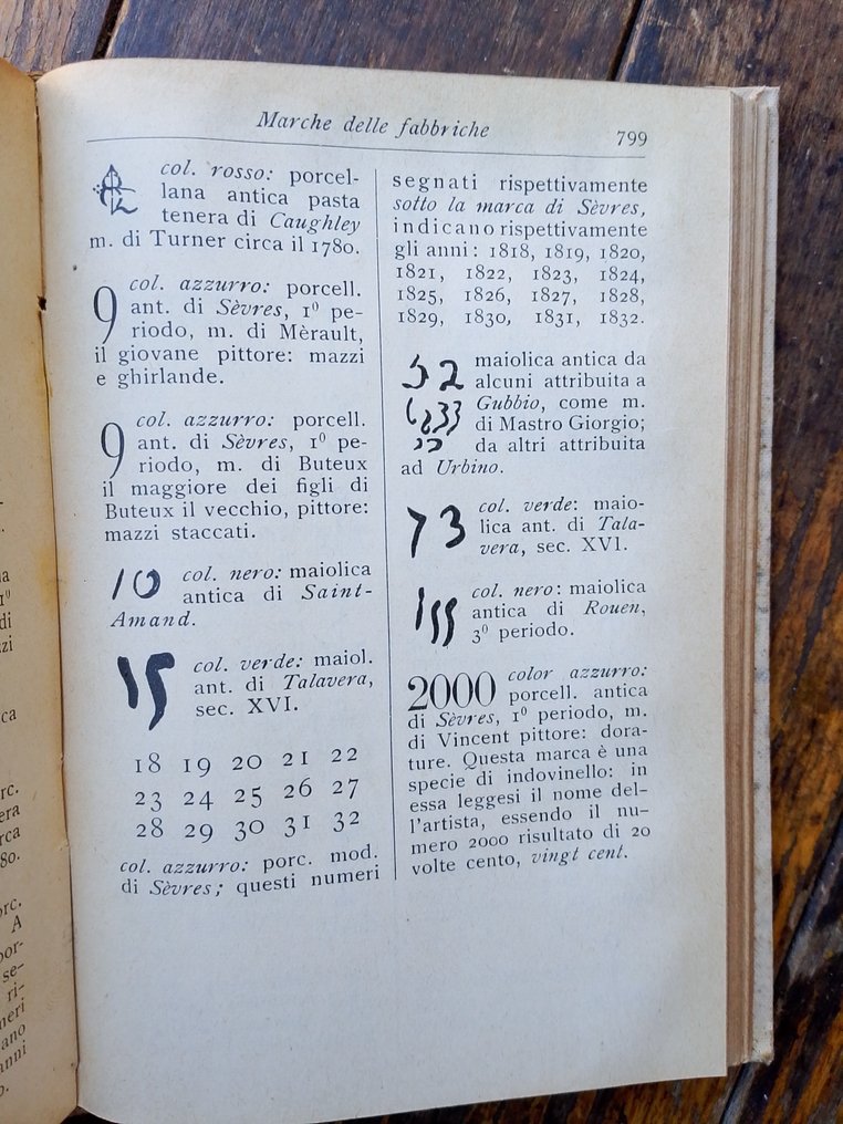 L. De Mauri (Ernesto Sarasino) - L'Amatore di Maioliche e Porcellane - 1914 #3.2