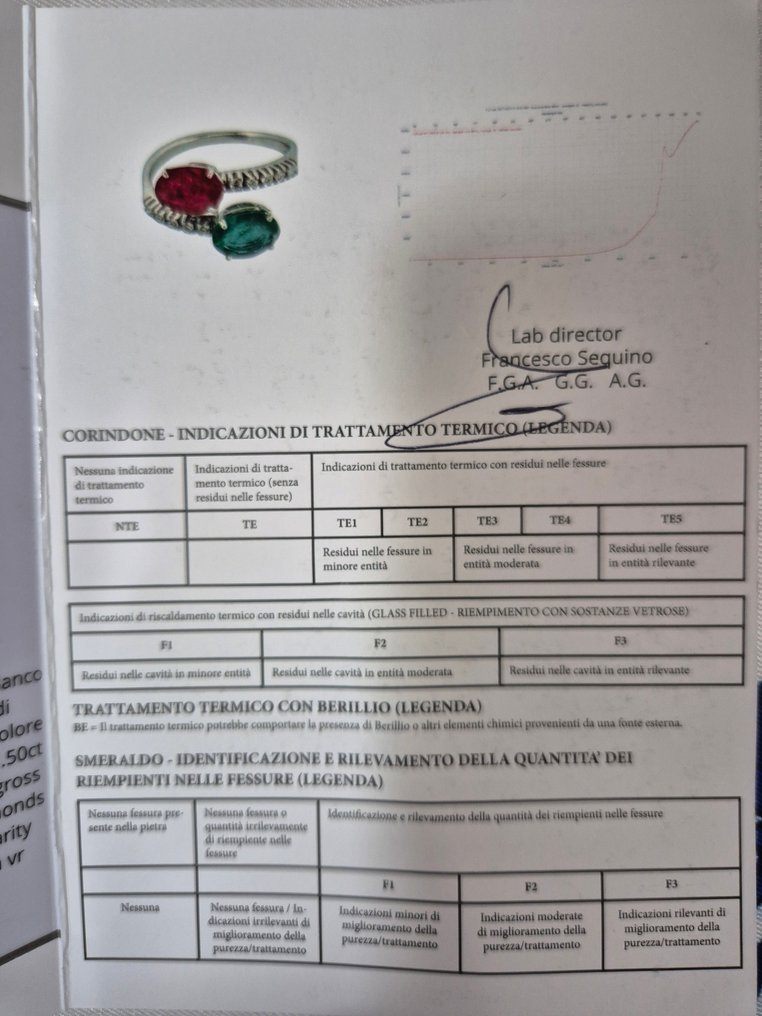 Ring - 18 kt Vittguld - 1.16ct. tw. Smaragd - Diamant #4.3