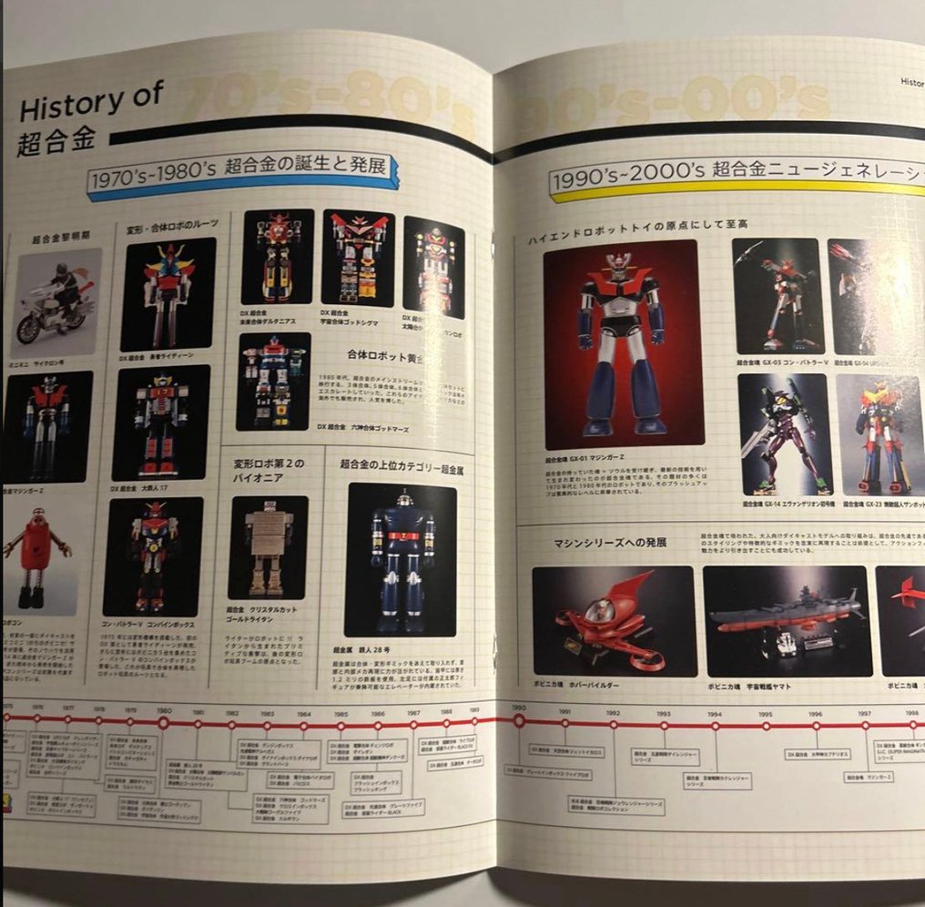 Produktkatalog, CHOGOKIN hæfte 1974-2013 #3.2