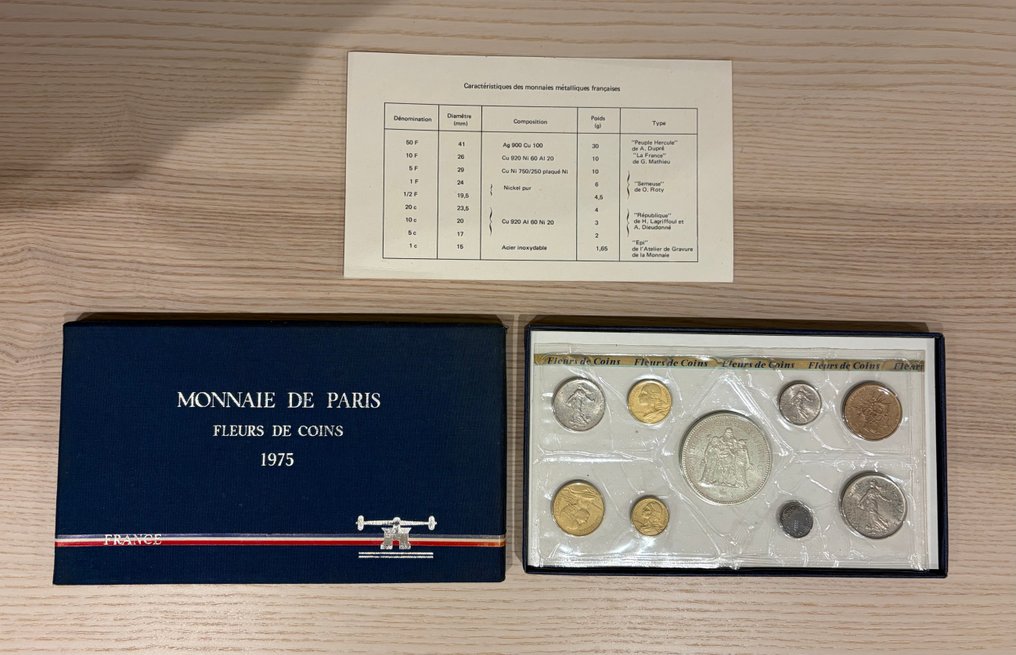 Frankreich. Ve République. Mint Set (BU) 1975 (Ohne mindestpreis) #1.0