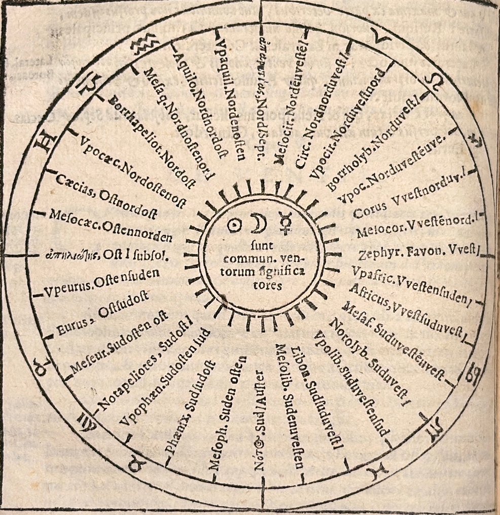 David Origanus - ASTROLOGIA NATURALIS - 1645 #1.0