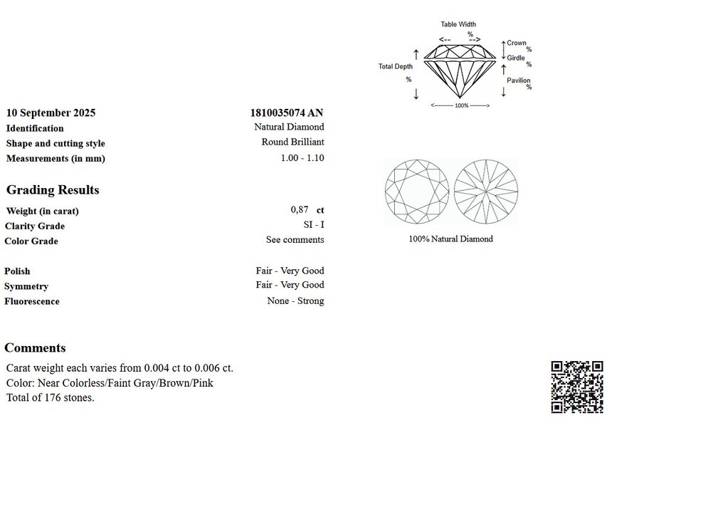 No reserve price - 176 pcs Diamond  (Natural)  - 0.87 ct - Round - SI1, SI2, I1, I2, I3 - Gem Report Antwerp (GRA) #4.3