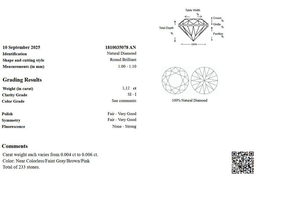 Senza prezzo di riserva - 233 pcs Diamante (Naturale) - 1.12 ct - Rotondo - SI1, SI2, I1, I2, I3 - Gem Report Antwerp (GRA) #4.3