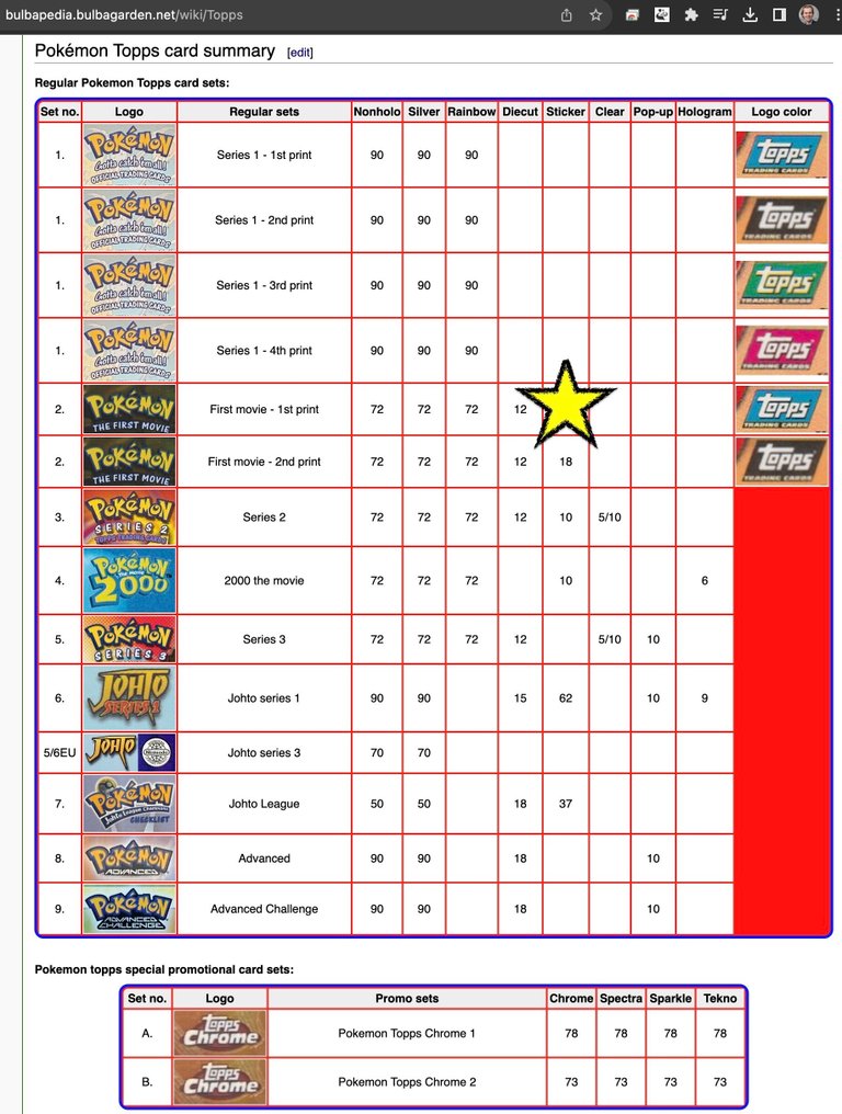 Pokémon - 18 Set completo #1.0