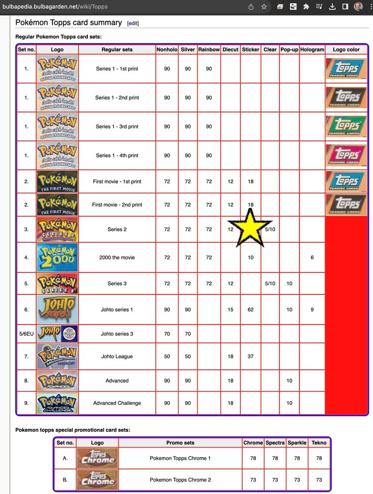 Pokémon - 10 Complete set #2.1