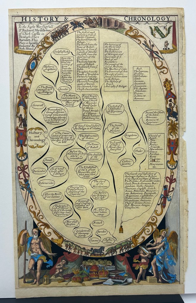Richard Blome - 4 grabados de la obra "Cosmography and Geography" - 1686 #4.3